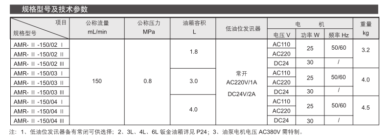 電動間歇式稀油潤滑泵AMR- Ⅱ型 參數2.png