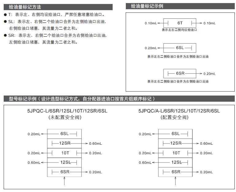 插裝式遞進分配器-JPQC參數4.png