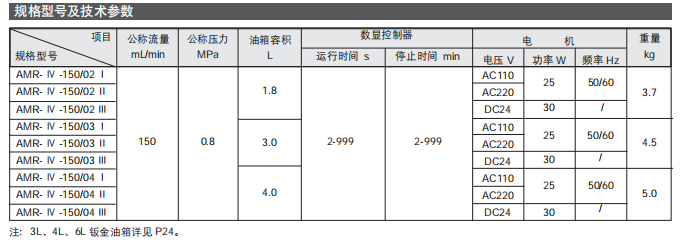 電動間歇式稀油潤滑泵-AMR-Ⅳ型參數2.png