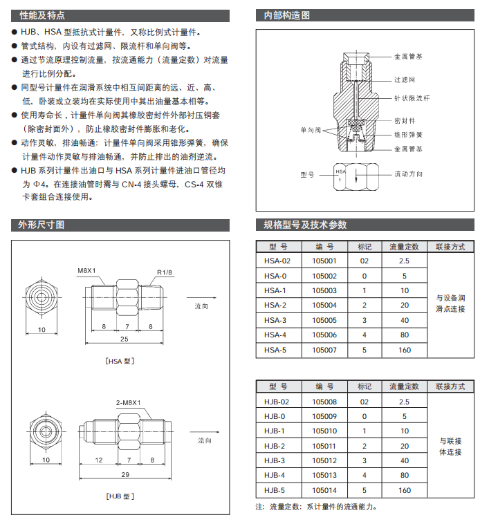 抵抗式計量件HJB型HSA型參數.png