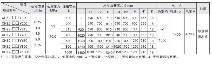 循環式電動稀油潤滑泵（站）XHZ2 型參數2.png