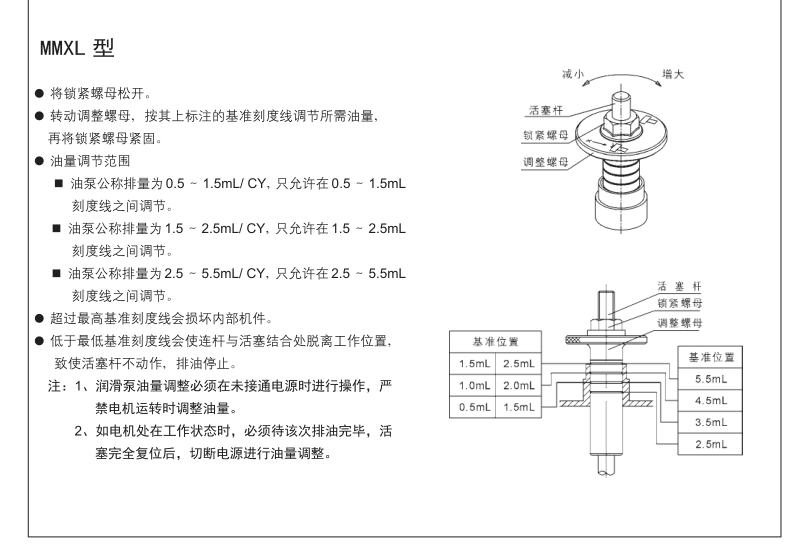 自動間歇式活塞潤滑泵MMXL- Ⅲ型 參數6.png