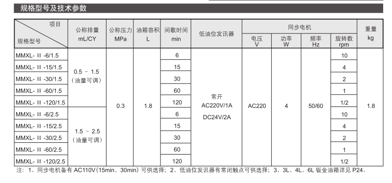 自動間歇式活塞潤滑泵MMXL- Ⅲ型 參數2.png