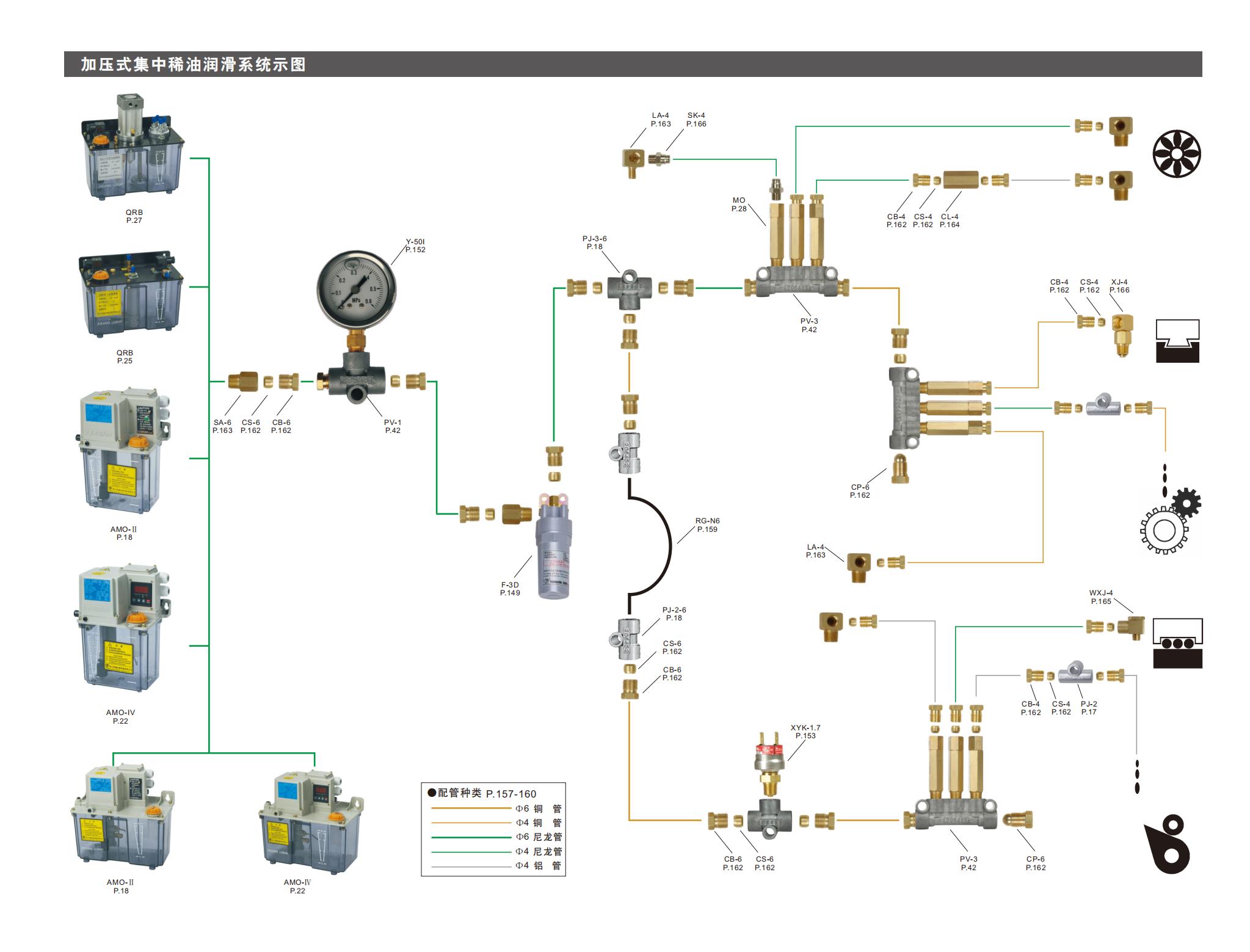 加壓式集中稀油潤滑系統示圖_05.jpg