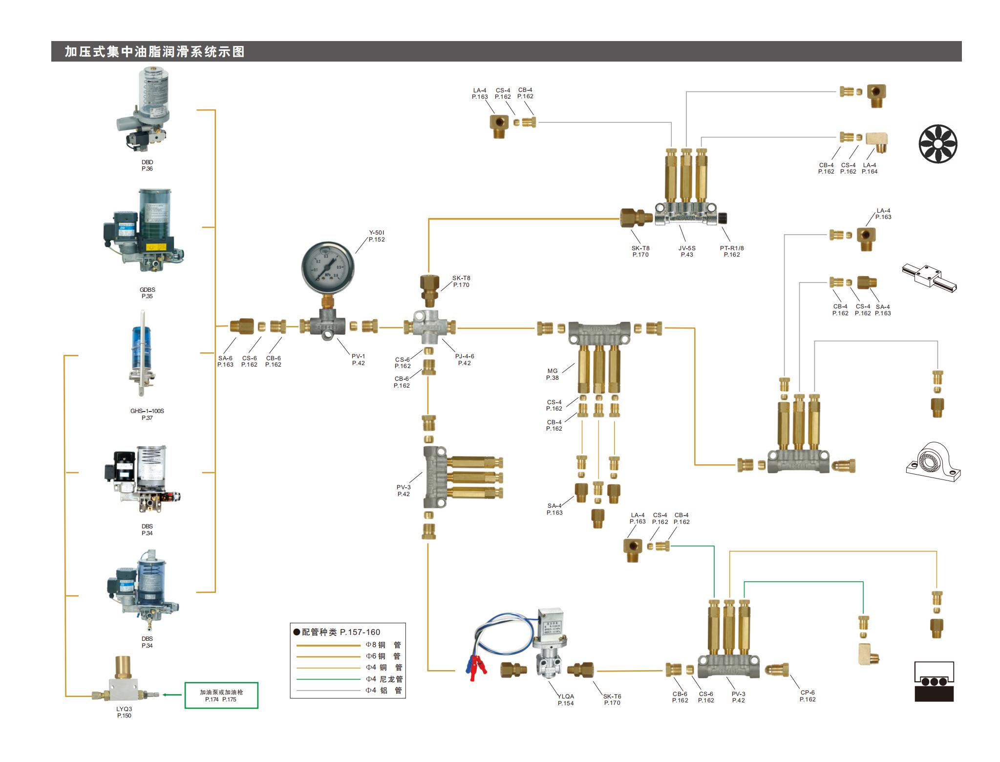 加壓式集中油脂潤滑系統(tǒng)示圖_06.jpg